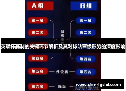 英联杯赛制的关键环节解析及其对球队晋级形势的深度影响 英联杯赛制的关键环节解析及其对球队晋级形势的深度影响