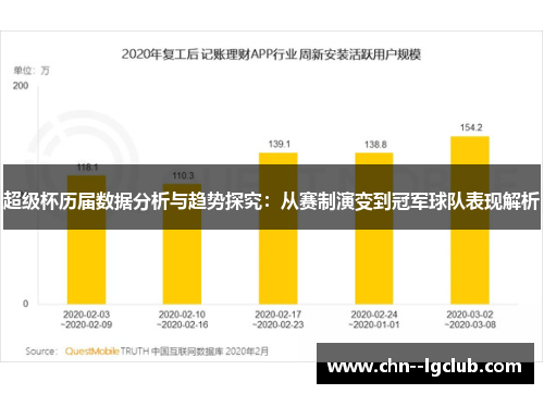 超级杯历届数据分析与趋势探究：从赛制演变到冠军球队表现解析