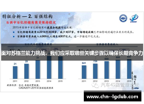 面对苏格兰能力挑战,我们应采取哪些关键步骤以确保长期竞争力 面对苏格兰能力挑战,我们应采取哪些关键步骤以确保长期竞争力