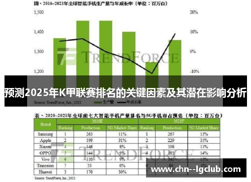 预测2025年K甲联赛排名的关键因素及其潜在影响分析