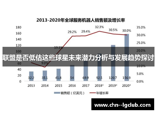 联盟是否低估这些球星未来潜力分析与发展趋势探讨 联盟是否低估这些球星未来潜力分析与发展趋势探讨