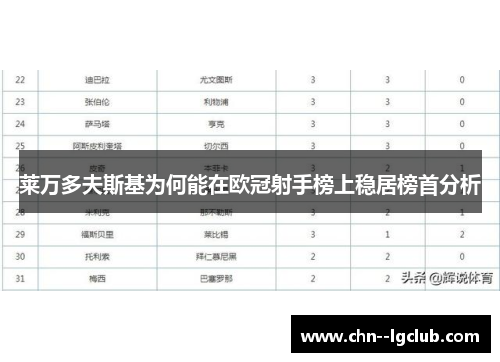 莱万多夫斯基为何能在欧冠射手榜上稳居榜首分析