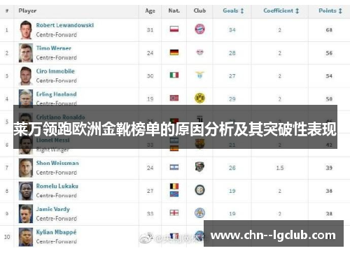莱万领跑欧洲金靴榜单的原因分析及其突破性表现