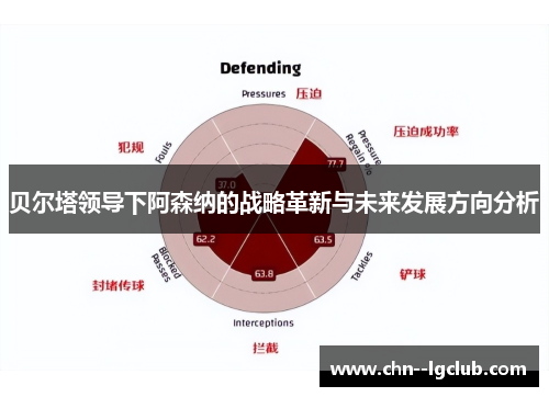 贝尔塔领导下阿森纳的战略革新与未来发展方向分析 贝尔塔领导下阿森纳的战略革新与未来发展方向分析