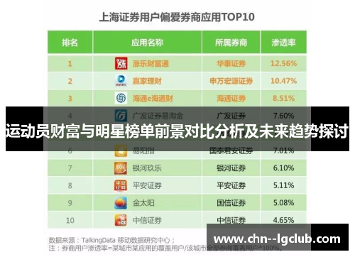 运动员财富与明星榜单前景对比分析及未来趋势探讨