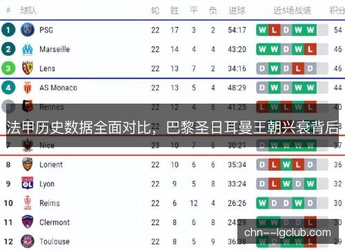 法甲历史数据全面对比，巴黎圣日耳曼王朝兴衰背后